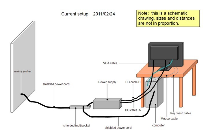 Modified LCD monitor for low EMF arrangement with multiple socket outlet