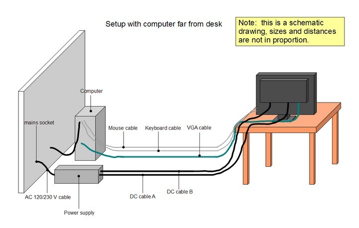 Modified LCD monitor for low EMF arrangement with computer far from desk