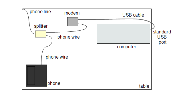 Initial system