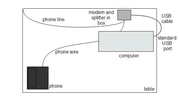 Metal box for the modem and the splitter