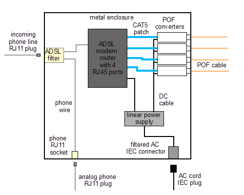 System schematic of an ADSL to POF converter