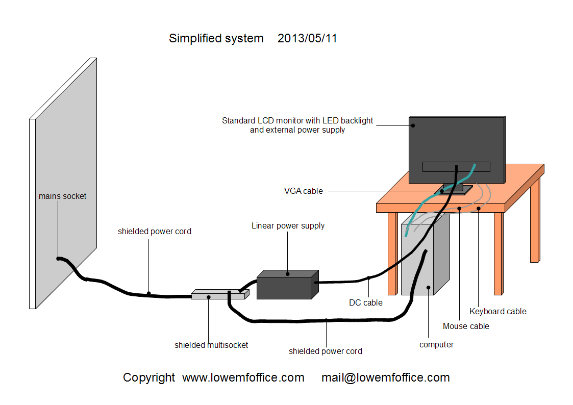 Scheme of this solution