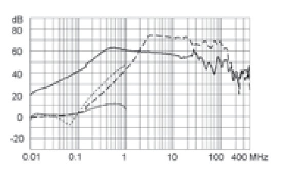 Schurter 5500.2650.01 attenuation charactaristic